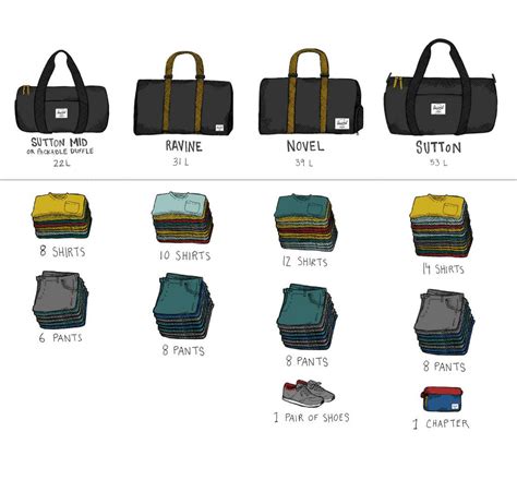 duffel bag size chart.